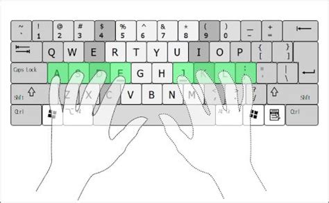 The Case for the Dvorak Keyboard Layout