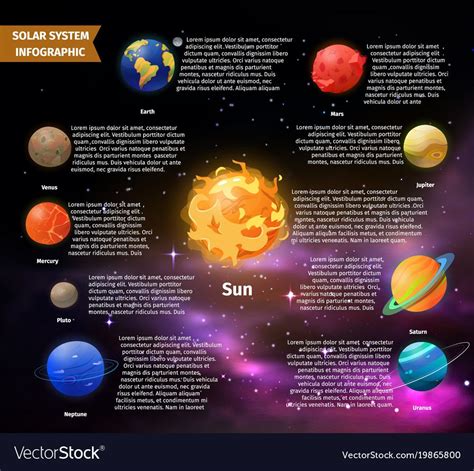 Infographic of solar system with planets information for Mercury and Venus, Earth and Mars ...