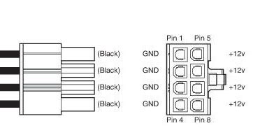 CPU/PCIe Power Supply - Why So Many Connectors on Motherboard? | MSI HQ User-to-User FAQ