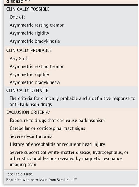 [PDF] Approach to diagnosis of Parkinson disease. | Semantic Scholar