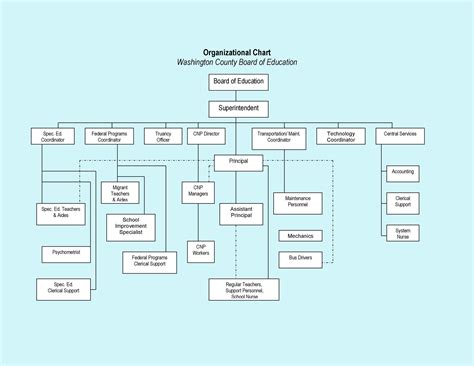 40 Organizational Chart Templates (Word, Excel, PowerPoint)