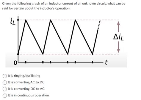 Solved Given the following graph of an inductor current of | Chegg.com