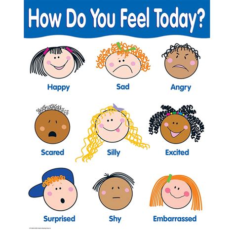 How Are You Feeling Today? Basic Skills Chart - CTP5698 | Creative Teaching Press | Social Studies