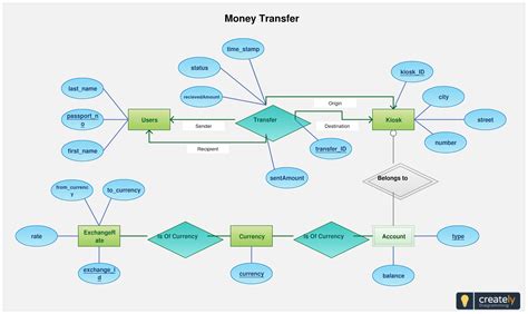 Create Entity Relationship Diagram Online | ERModelExample.com