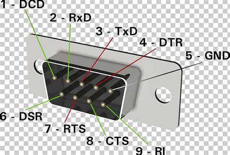 Rs232 Serial Cable Diagram