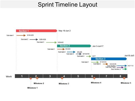 Sprint Timeline Layout Powerpoint Presentation | PowerPoint Slide Template | Presentation ...