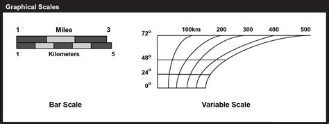 Map Scale