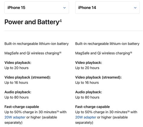 Apple failed to impress with its iPhone 15 Pro and 15 Pro Max battery life estimates