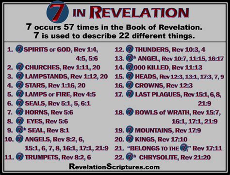 7 in Revelation Occurs 57 Times & Describes 22 Diferent Things!