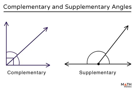 Complementary and Supplementary Angles – Definition with Examples