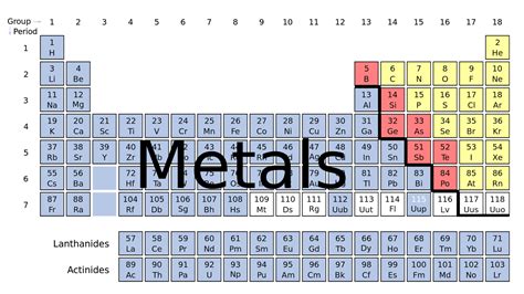 savvy-chemist: GCSE OCR Gateway Chemistry C2.2 a-c Metals and non-metals