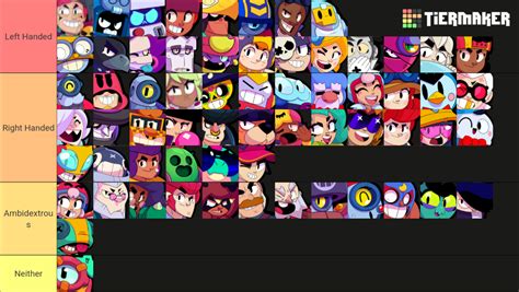 Brawl Stars All Brawlers January 2023 Tier List (Community Rankings) - TierMaker