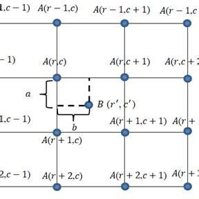 Bicubic interpolation method [7]. | Download Scientific Diagram