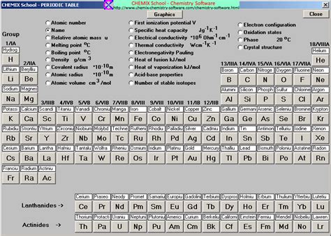 Periodic Table Without Names And Symbols - Periodic Table Timeline