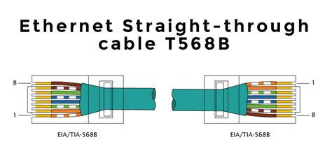 Straight Through Ethernet Cable With T568b In Wiring Diagram Ethernet Cable | Ethernet wiring ...