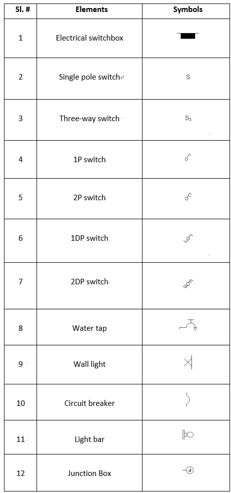 Electrical Wiring Schematic Diagram Symbols - Wiring Diagram