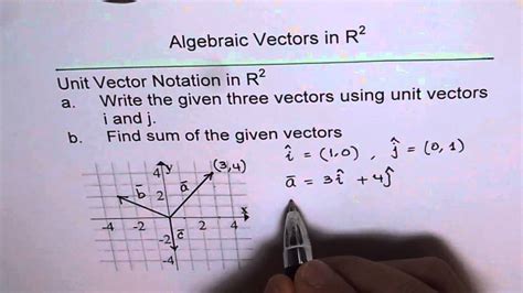 Iunit vector notation - cardsatila