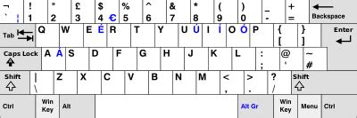 Keyboard layout - What's the difference between the first and third option? : r/windows