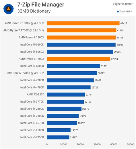 AMD Ryzen Review: Ryzen 7 1800X & 1700X Put to the Test > Overclocking Performance | TechSpot