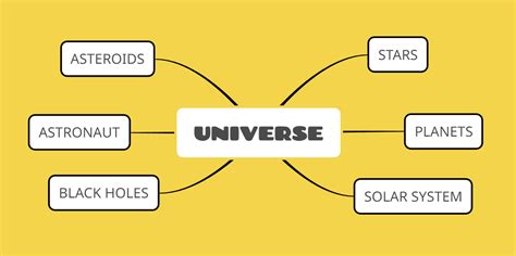 Semantic Map Examples & Editable Templates