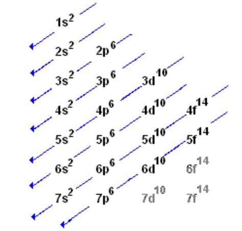 Model 3 Filling Orbital Diagrams Answers 3s Orbital 3p Solve