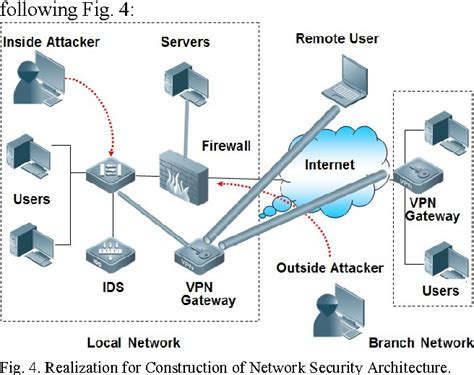 Figure 4 from Construction of Network Security Architecture Based on Formal Specification in ...