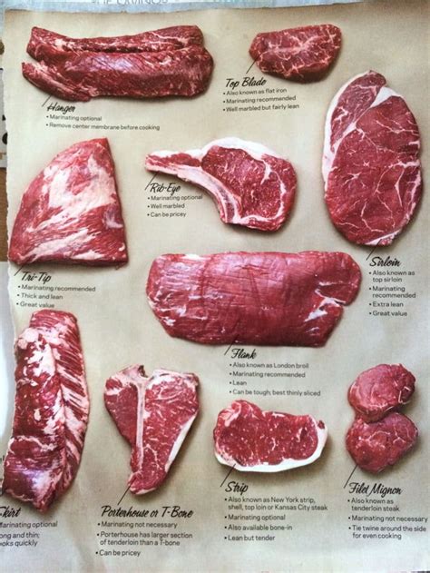 For those meat lovers out there! Happy Sunday! in 2020 | Beef steak, Grilled steak recipes, How ...