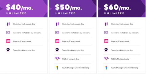 Metro by T-Mobile comes to Walmart with plans starting at just $40 per month - Phandroid