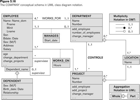 Er Diagram Symbols And Examples – ERModelExample.com