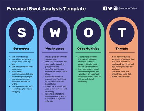 What Is Swot Analysis In Communication - Free Power Point Template PPT Template