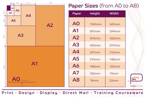 History of paper sizes - Printing Lancaster & Kendal