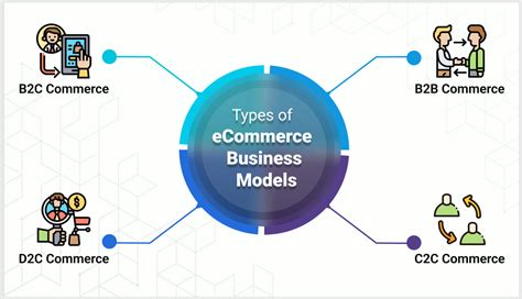 Best eCommerce Business Models to Follow in 2022