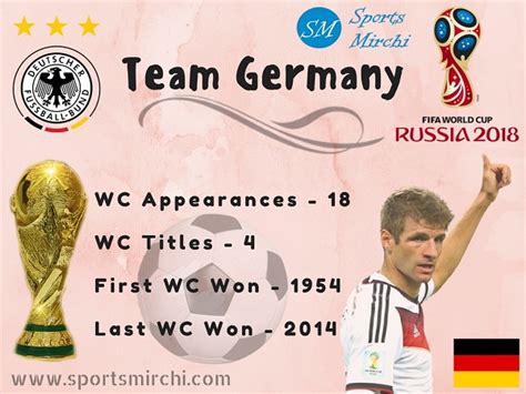 Germany Team in 2018 FIFA World Cup | Sports Mirchi