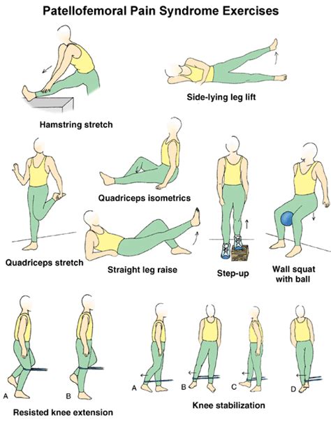 Contact Support | Patellofemoral pain syndrome exercises, Knee pain exercises, Patellofemoral ...