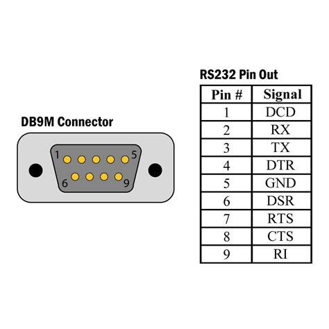 Serial Cable Rs232 Pin Diagram