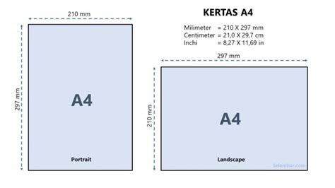 Ukuran Kertas A4 dalam Cm, Mm, Inci dan Pixel (Lengkap)