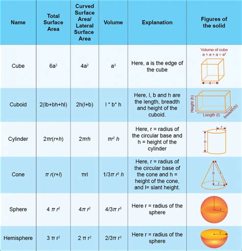 Formulas For Volume And Surface Area Pdf at Osvaldo Cage blog