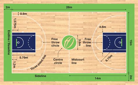 Basketball Court Dimensions & Markings | Harrod Sport