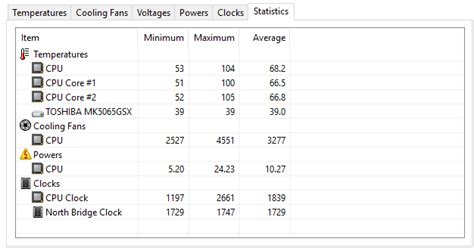 laptop - What do the results of this AIDA64 System Stability test mean? - Super User