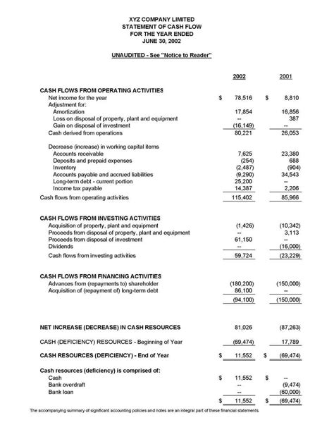 Fema Gov: Sample Financial Statements