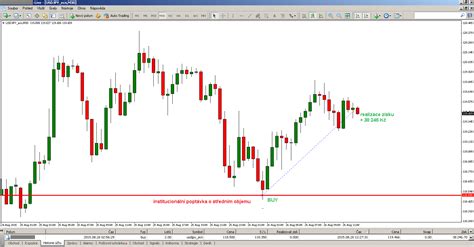 Usd jpy live forex chart - etyhiqykyzar.web.fc2.com