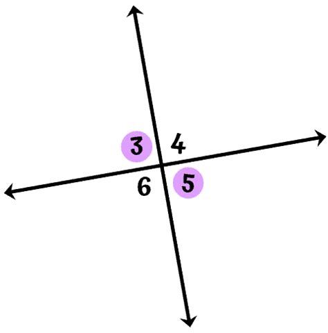 Vertical Angles | ChiliMath