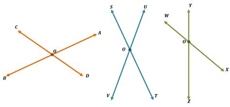 Intersecting lines - Explanations & Examples