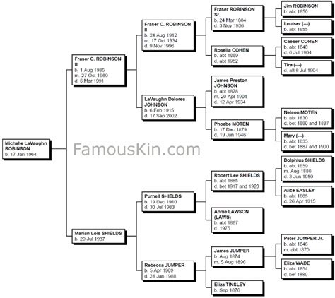 Michelle Obama Genealogy | Family Tree Pedigree