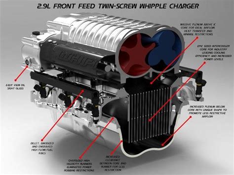 Whipple Ford F150 Truck 5.0L 2011-2014 Supercharger Intercooled Kit W175AX 2.9L Whipplecharger ...