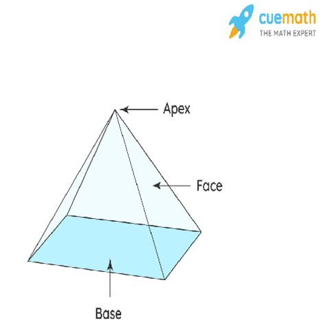 Volume of Rectangular Pyramid - Formula, Examples, Definition