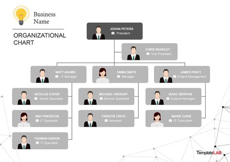 41 Organizational Chart Templates (Word, Excel, PowerPoint, PSD)