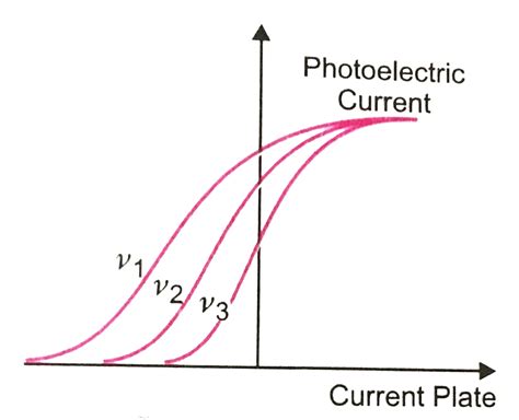 Light intensity photoelectric effect equation - bumens