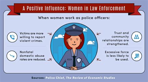 Women in Law Enforcement - Jodi Burnett