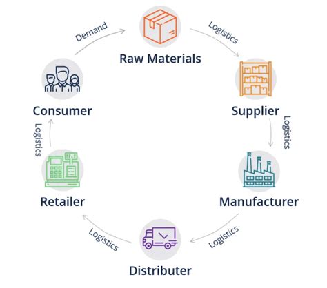 Logistics: A New Competitive Advantage for eCommerce Brands